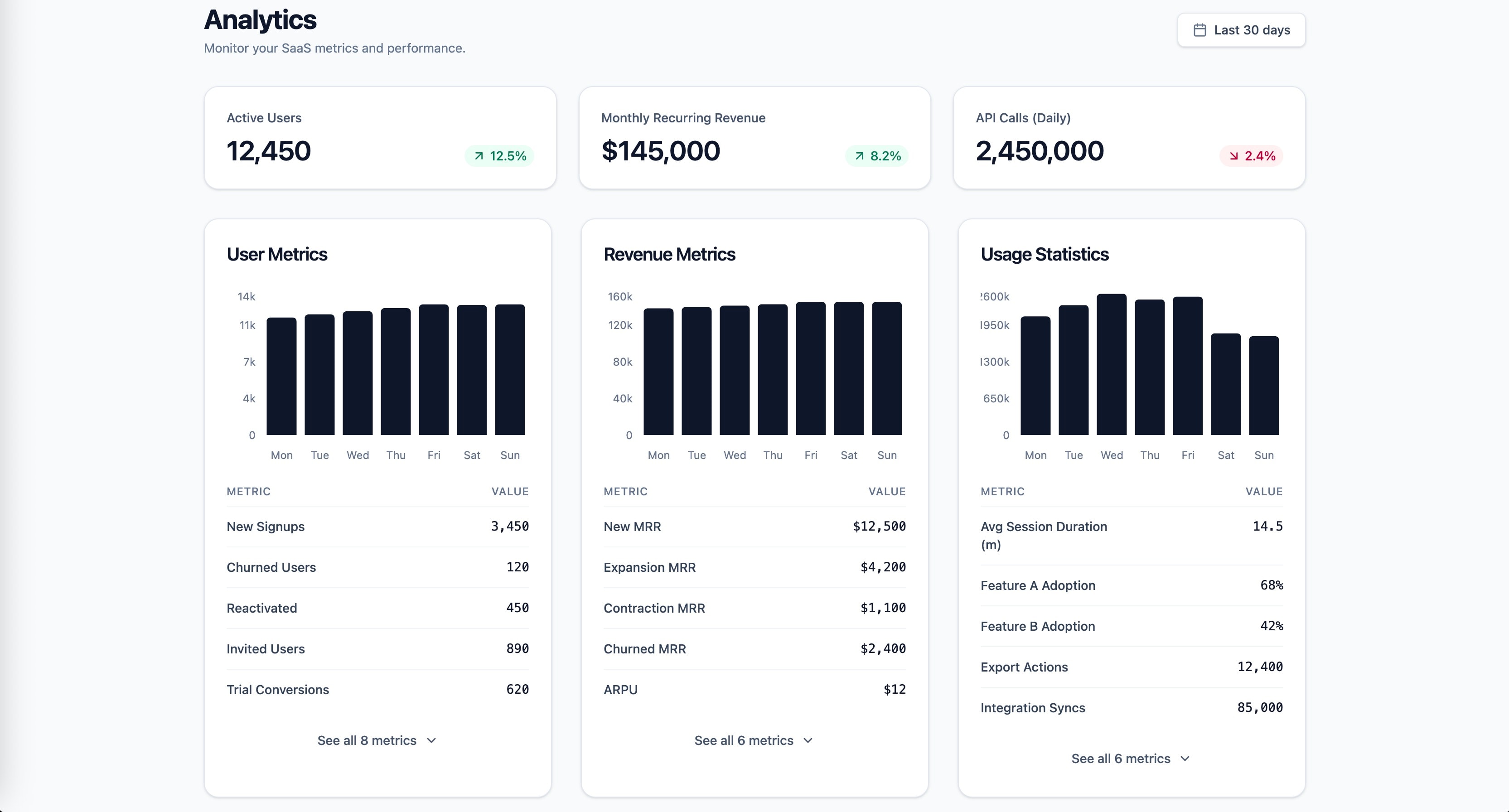 SaaS Analytics Dashboard - Knowledge-Anchored Frontend Prompt